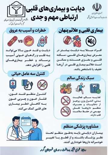 🔺#اینفوگرافی  